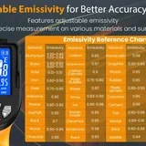 NOVATEMP emissivity reference chart for different materials